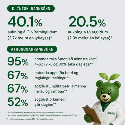 Sproti Ofurfæðisgúmmí